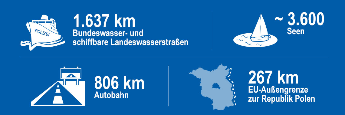 Bild: Headerbild mit Daten der Polizei 1637 km Wasserstraßen, 806 km Autobahn, rund 3600 Seen, 267 km Grenze zu Polen