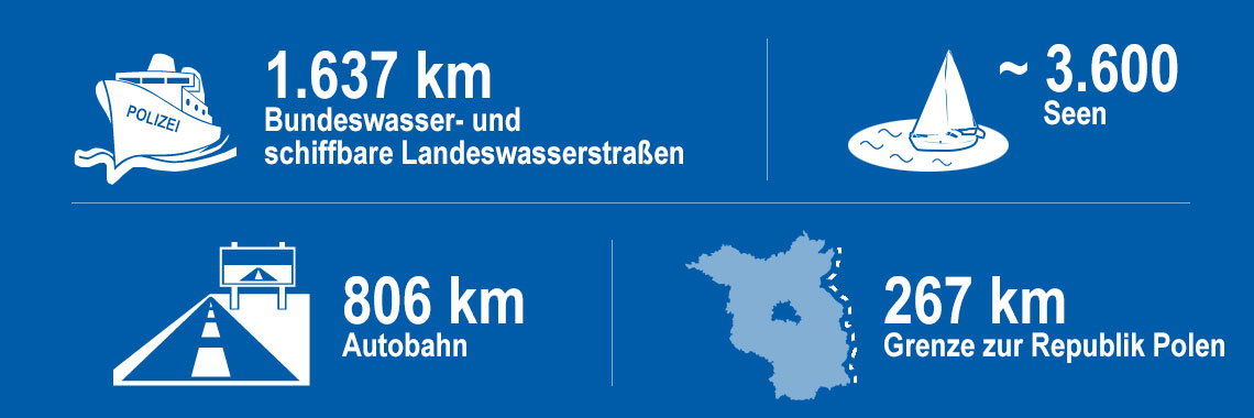 Bild: Headerbild mit Daten der Polizei 1637 km Wasserstraßen, 806 km Autobahn, rund 3600 Seen, 267 km Grenze zu Polen